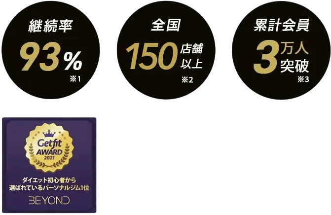 目黒区自由が丘エリア 目黒区自由が丘のパーソナルジム_入会金無料
